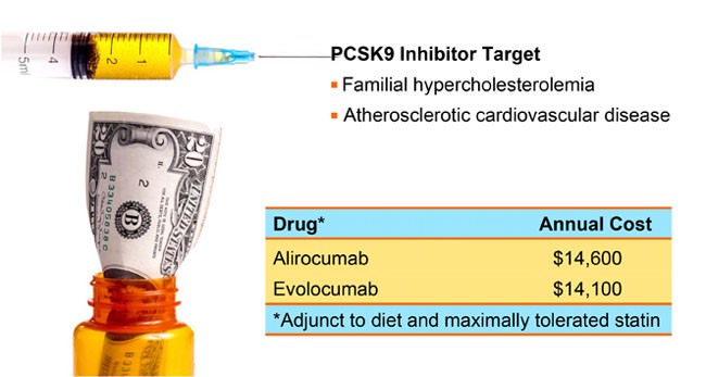 PCSK9