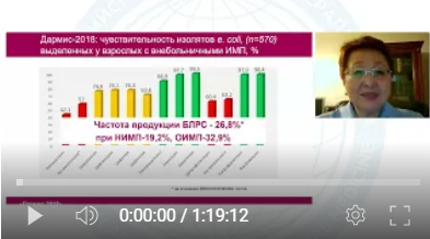 Федеральные клинические рекомендации по терапии ИМП. Тактика врача-терапевта. 2022